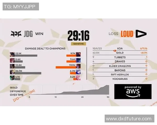 2026电竞新闻S15LOL赛事中JDG战队创新高比分引发DOTA2灵活性排名新变革